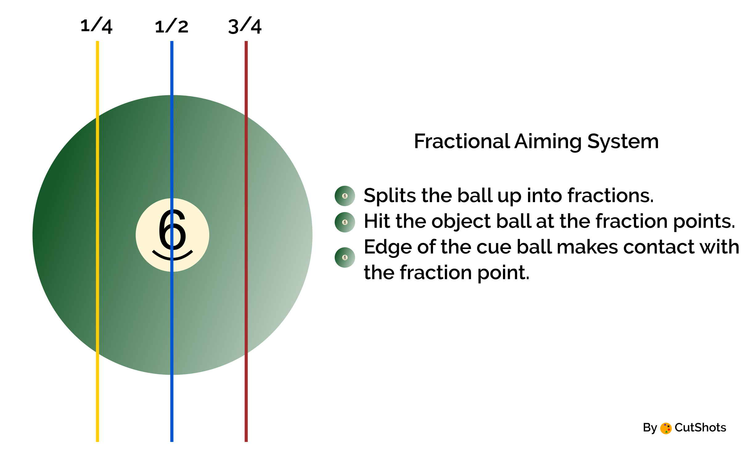 Billiards and Pool Cut Shots CutShots Aim Trainer